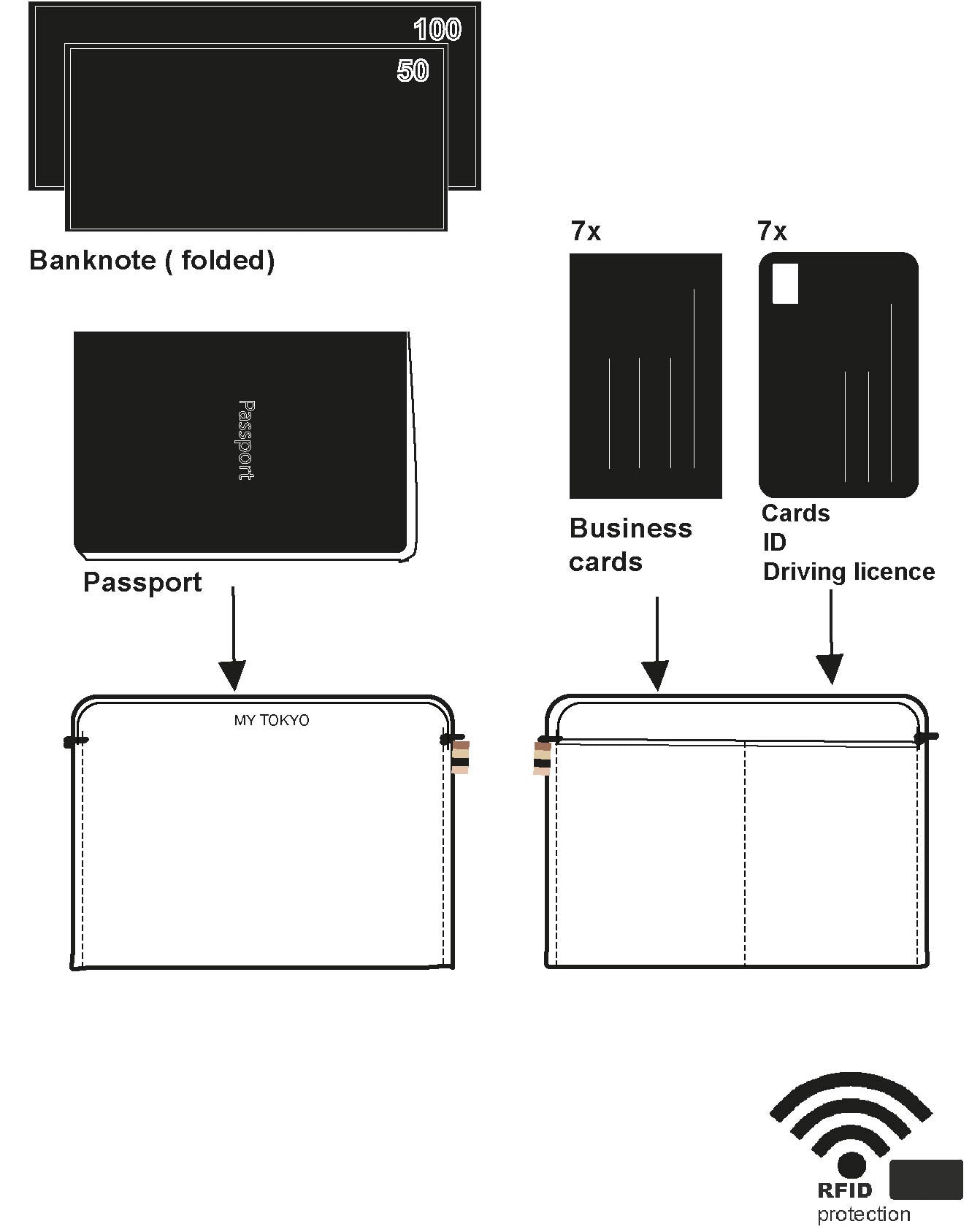 Portefeuille RFID - Travel - Kaki