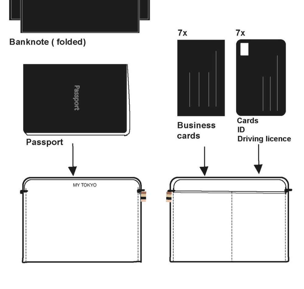 Portefeuille RFID - Travel - Orange