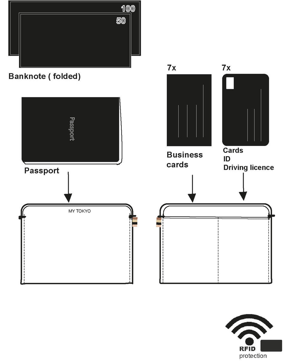 Portefeuille RFID - Travel - Bordeaux