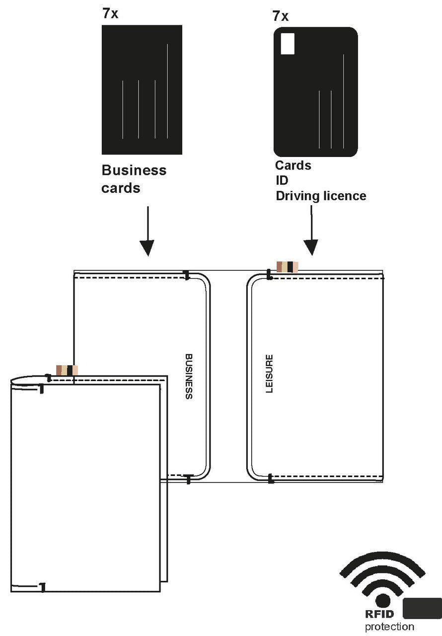 Portefeuille fin RFID - Noir